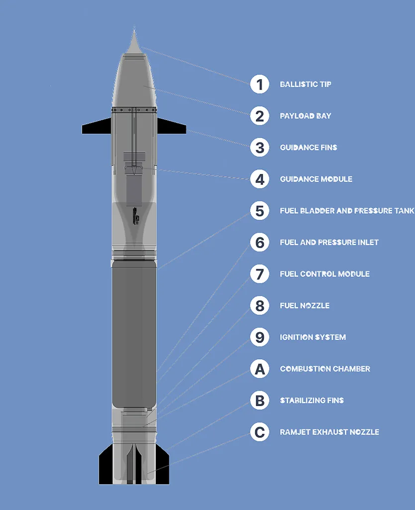 Схема снаряда Sceptre. Фото Tiberius Aerospace