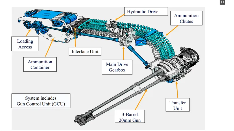 Гарматна система A-50 (M197), що використовується на FA-50. Фото General Dynamics.
