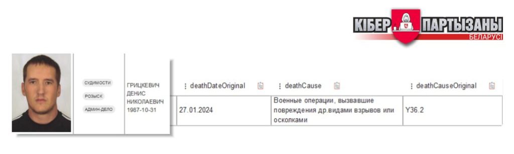Акт на ім'я «Грицкевич Денис Николаевич» з причинами смерті унаслідок вибухових ушкоджень. Джерело: t.me/cpartisans_by