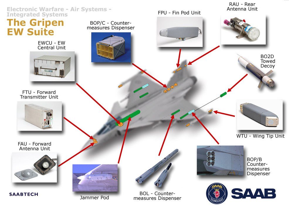 A set of countermeasure sensors and protective systems on Gripen E/F fighters. Photo credits: Saab