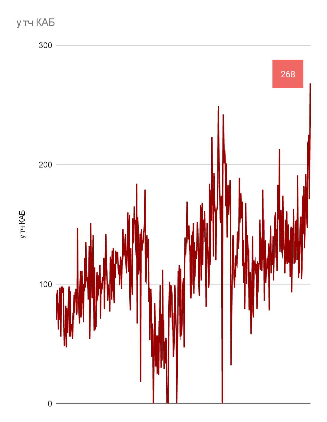 Graphic of the number of Russian drones dropped. Source: GirkinGirkin