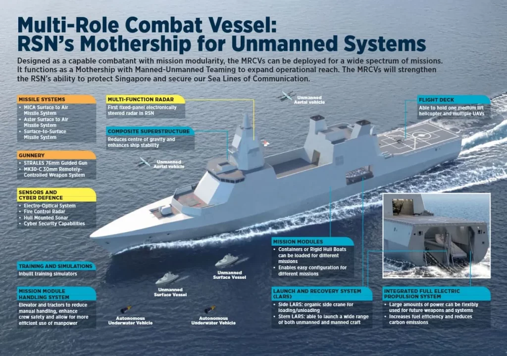 Інфографіка MRCV Victory. Фото: ST Engineering