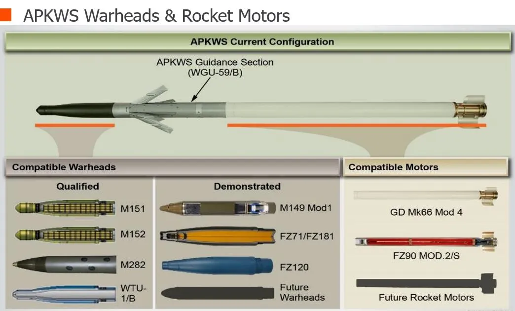 Infographic showing warheads and engines compatible with APKWS thanks to its modular design. Photo credits: BAE Systems