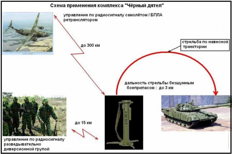 The concept of using the Black Woodpecker. Photo credits: InformNapalm