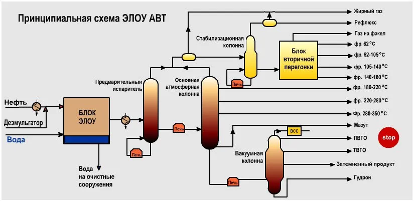 Scheme of work principles of ELOU-AVT-6. Photo from pen sources