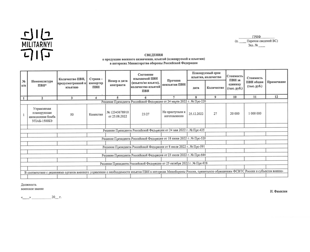 Request from the Russian Ministry of Defense to remove UPAB-1500 bombs from the warehouses of Concern Radio-Electronic Technologies, November 2022