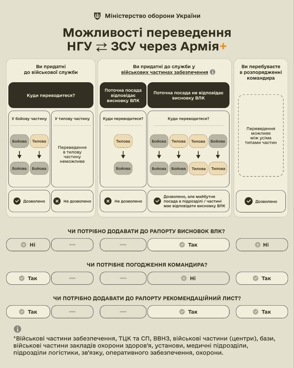 Ілюстративна інструкція до нововведення. Джерело: МОУ