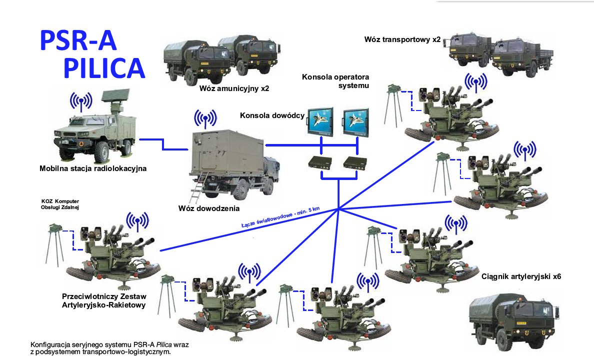 Pilica battery layout. Photo credits: wykop.pl