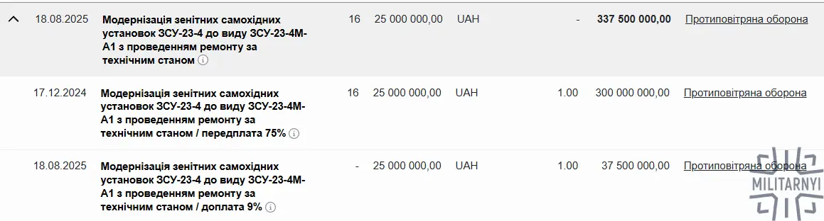 Excerpt from the Come Back Alive Foundation report