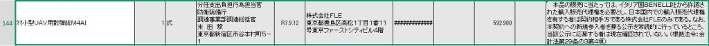 Контракт на купівлю антидронових рушниць M4 A.I. Drone Guardian.. Фото: Міністерство оборони Японії