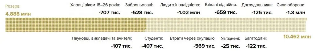 Моб резерв, математичне моделювання