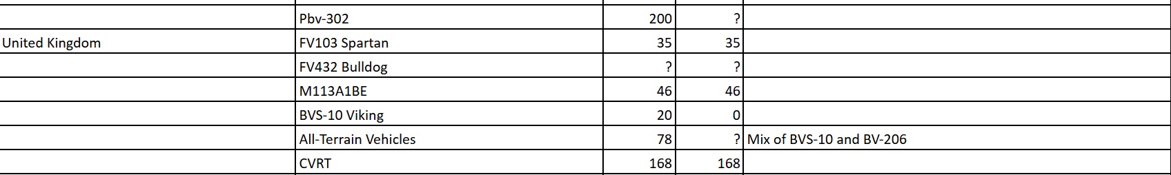 Скріншот з таблиці щодо поставок військової допомоги Україні союзниками. Джерело: X @Jeff21461