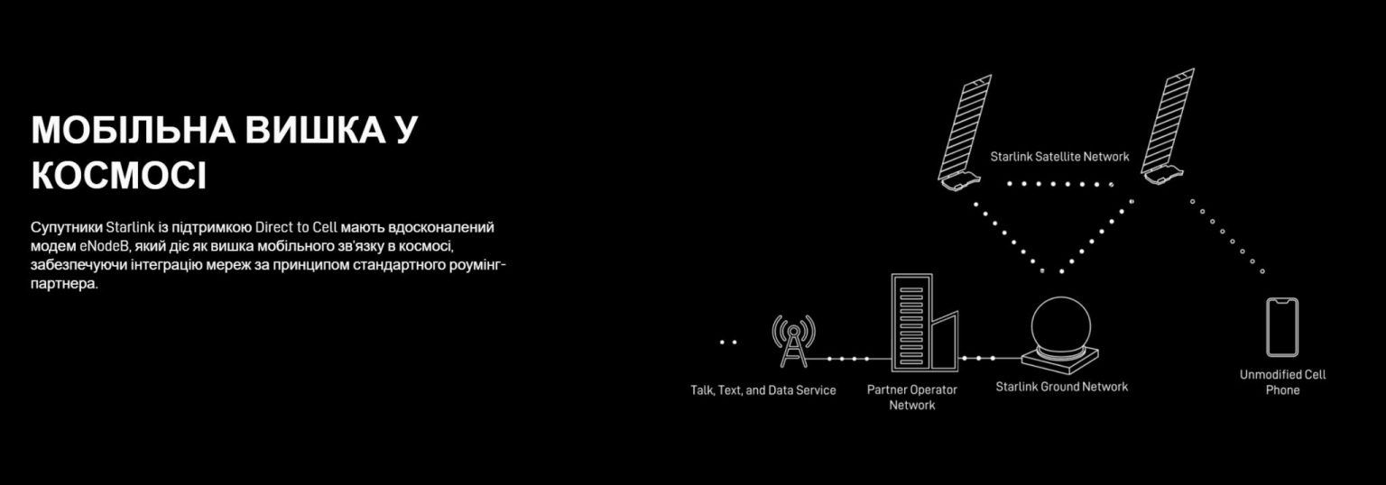 Direct-to-Cell illustration from Starlink.com
