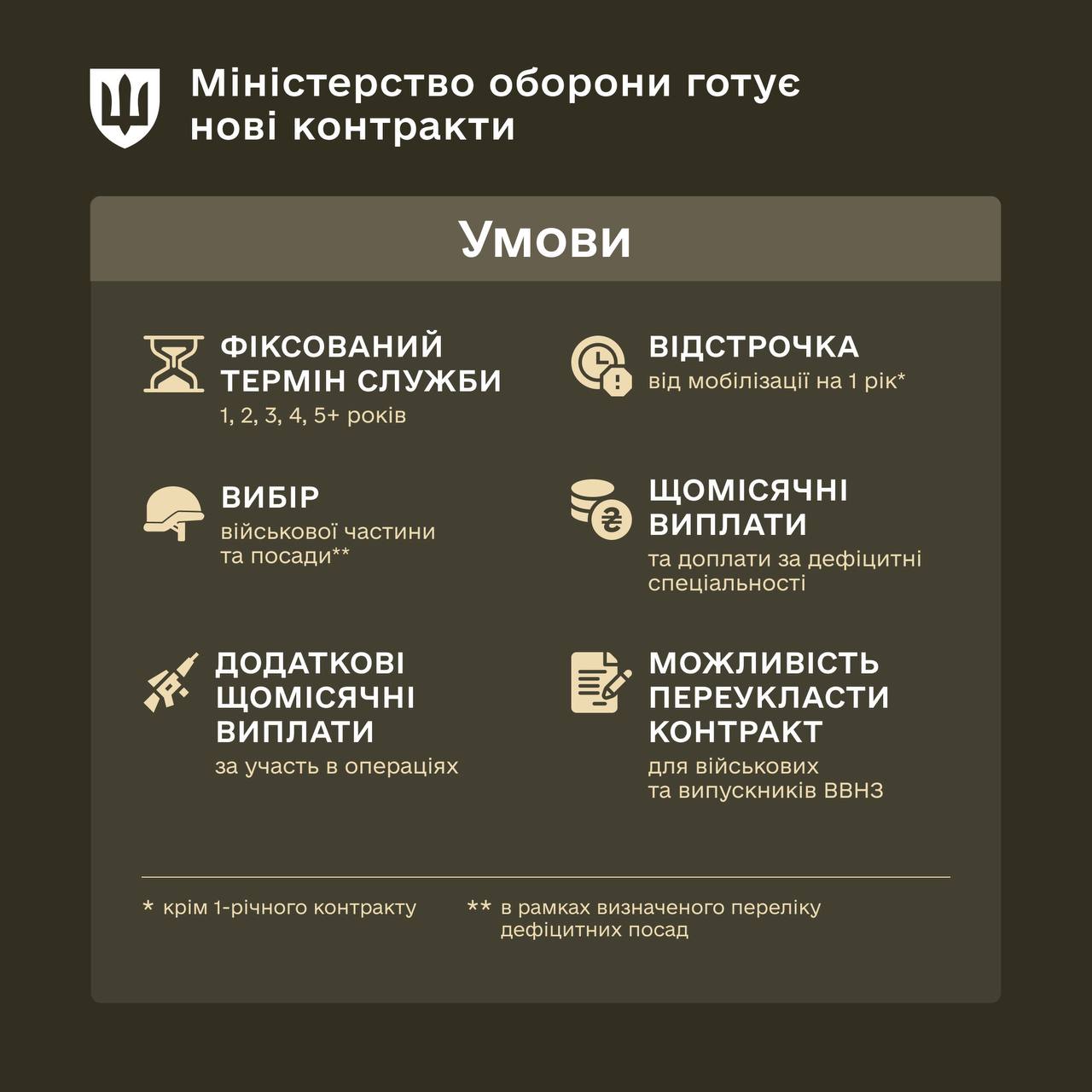 Інфографіка щодо нових умов контракту. Джерело: Денис Шмигаль.