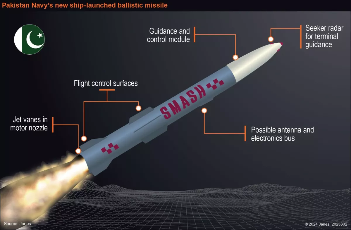 The SMASH hypersonic anti-ship ballistic missile. Source: Caliber