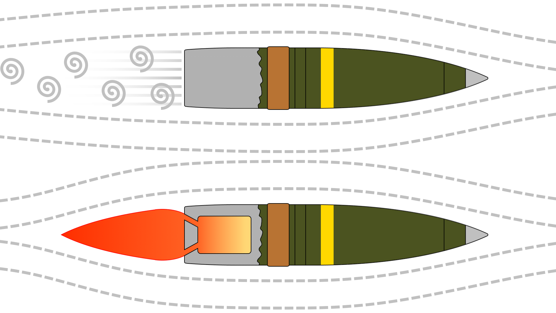 Спрощена схема артилерійського снаряда з донним газогенератором, що зменшує турбулентні вихори. Автор: Blockhaj