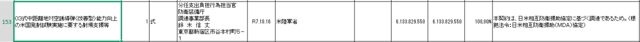 Information on the contract signed by Japan’s Ministry of Defense for testing a new missile defense system. Photo credits: ATLA