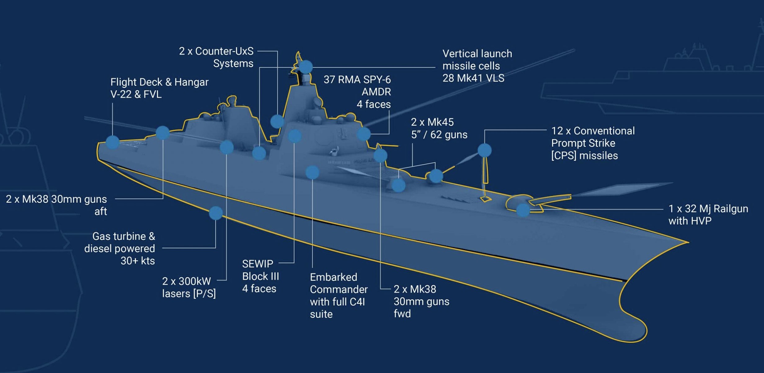 Оснащення лінкора класу Trump. Джерело: Mike Schuler