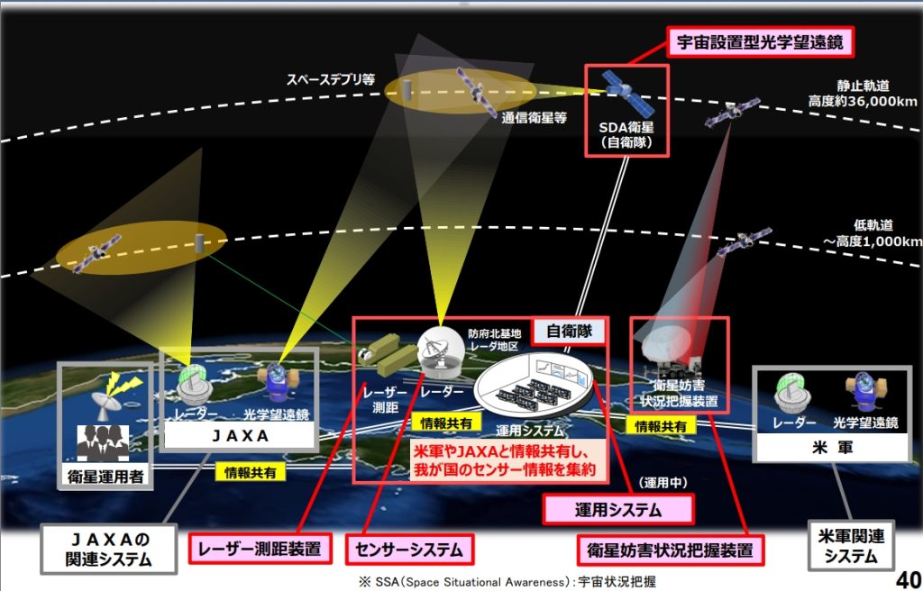 Супутникова система Повітряних сил самооборони Японії. Фото: JASDF