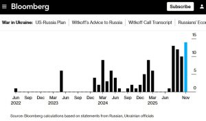 140 ударів по НПЗ РФ за 11 місяців: українські дрони б’ють від Сочі до Владивостока