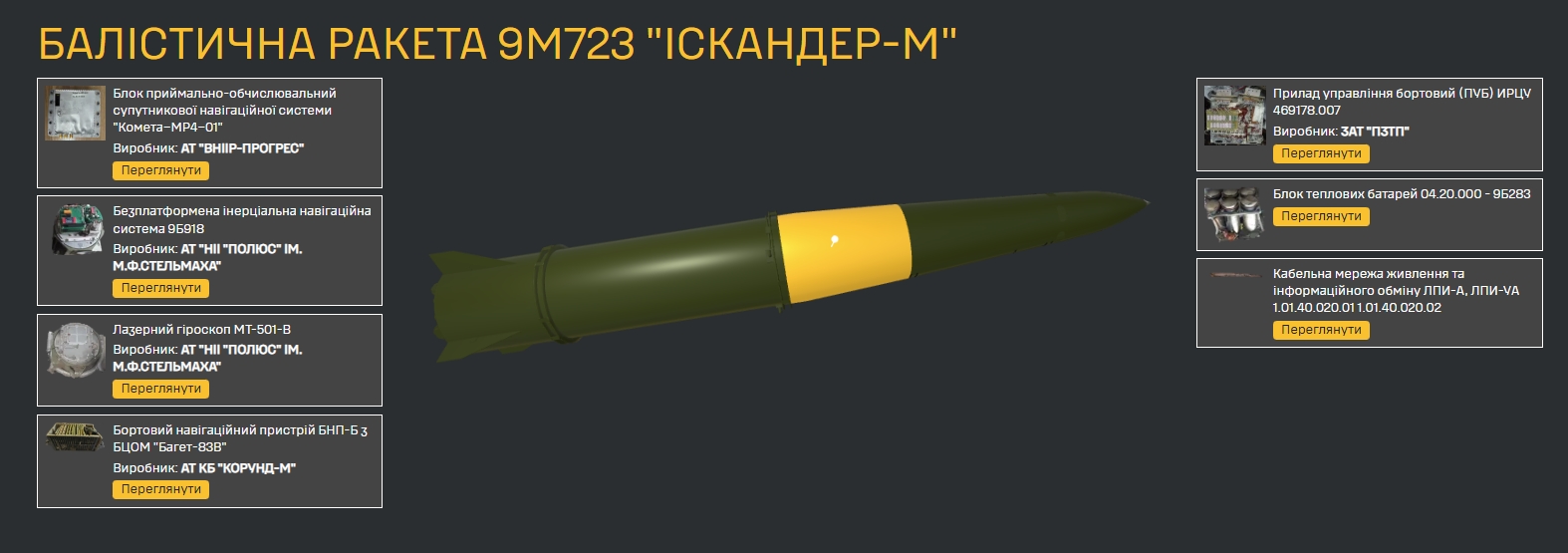 Компоненти ракетного комплексу "Искандер-М"