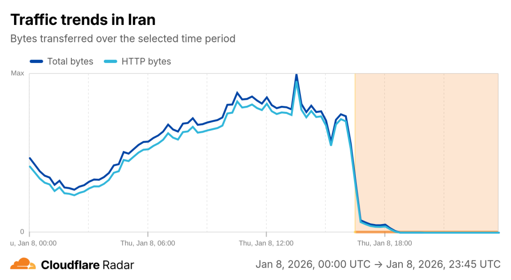 Image visualizing problems with Iranian Internet traffic from the Cloudflare blog