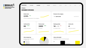 У маркетплейс Brave1 Market інтегрували бойову аналітику для оборонних виробників