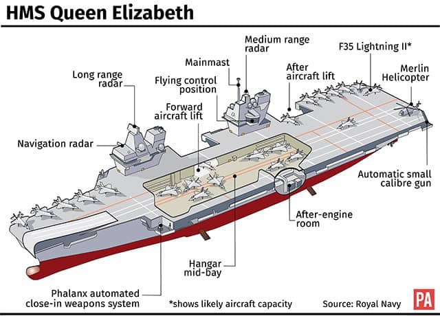 Schematic view of the Queen Elizabeth-class aircraft carrier. Photo credits: BAE Systems.