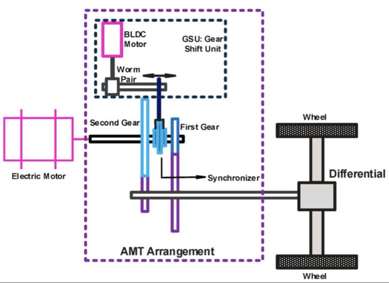 Електрична система керування двигунами НРК