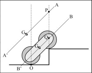 Залежність кута підйому від колісної бази