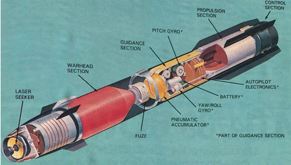 Кінцевий дизайн ракети AGM-114A. Фото Tactical standoff the origins, development, and evolution of the Hellfire Missile