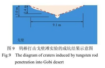 Кратер від влучання кінетичного боєприпасу вагою 140 кг на швидкості 4650 метрів на секунду. Фото Андрій Тарасенко