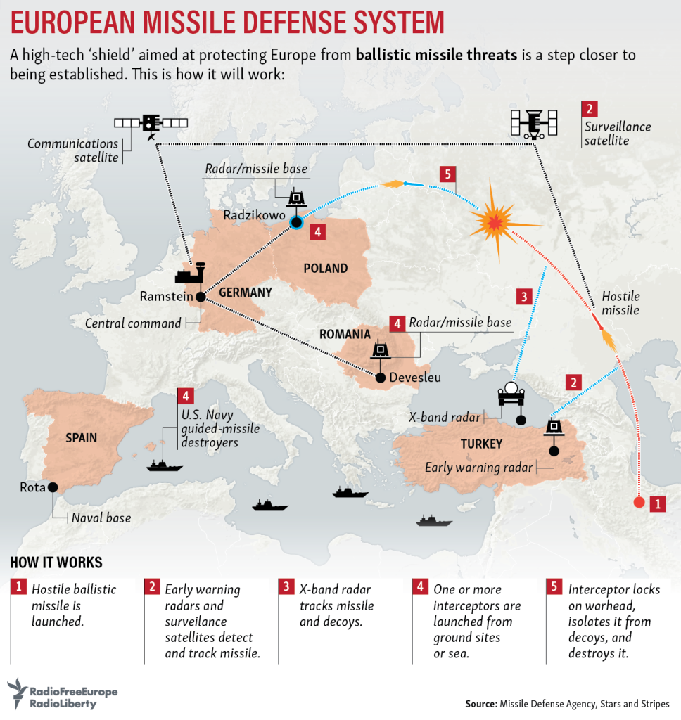 Системи протиракетної оборони НАТО. Фото: «Радіо Свобода»