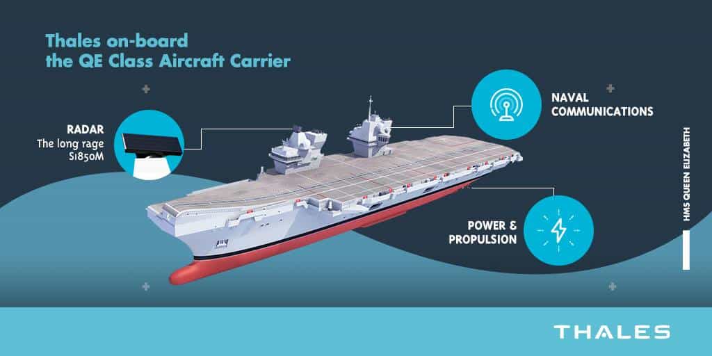 The S1850M long-range radar station on the Queen Elizabeth aircraft carrier. Photo credits: Thales.