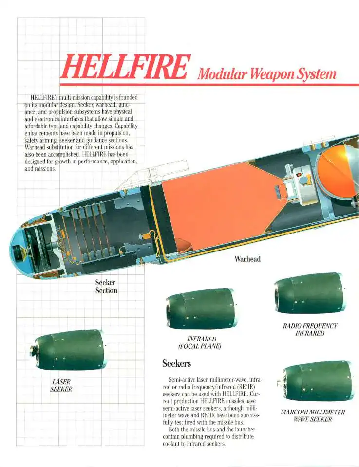 Різни типи головок самонаведення запропоновані для Hellfire. Ілюстрація Rockwell