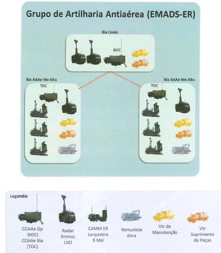 Запропонована конфігурація системи ППО EMADS для бразильської армії. Фото Бразильська армія