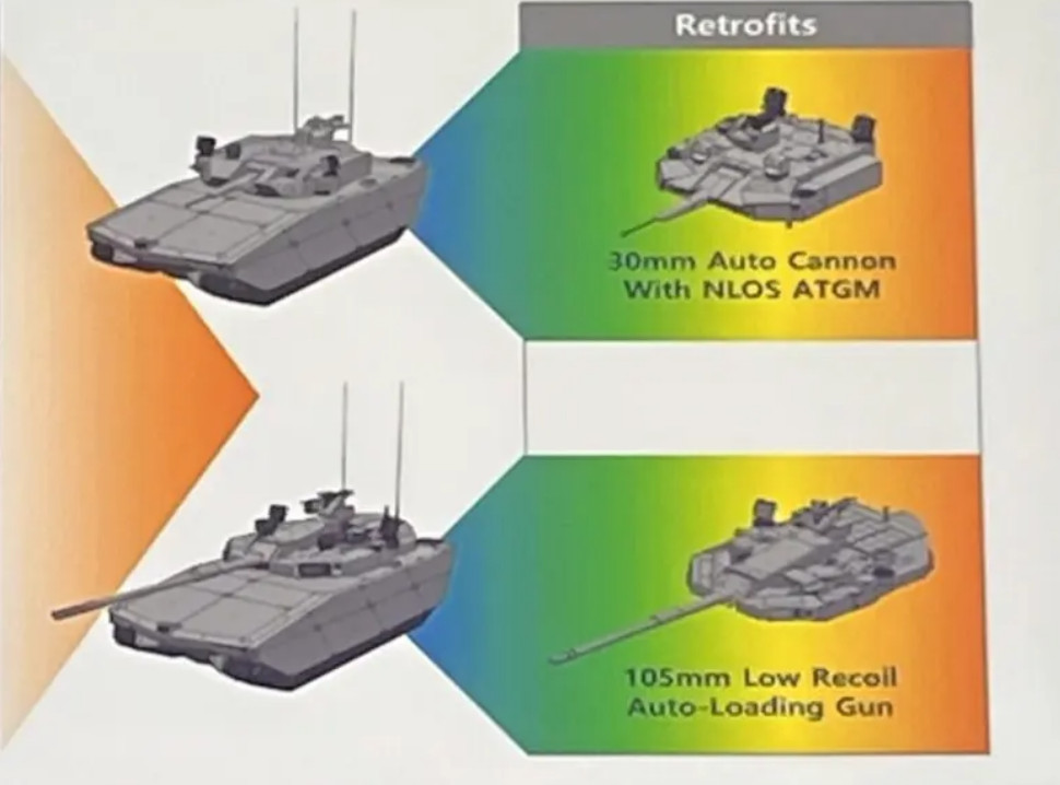 Південна Корея розробляє важкі безпілотні бойові машини, щоб компенсувати скорочення армії