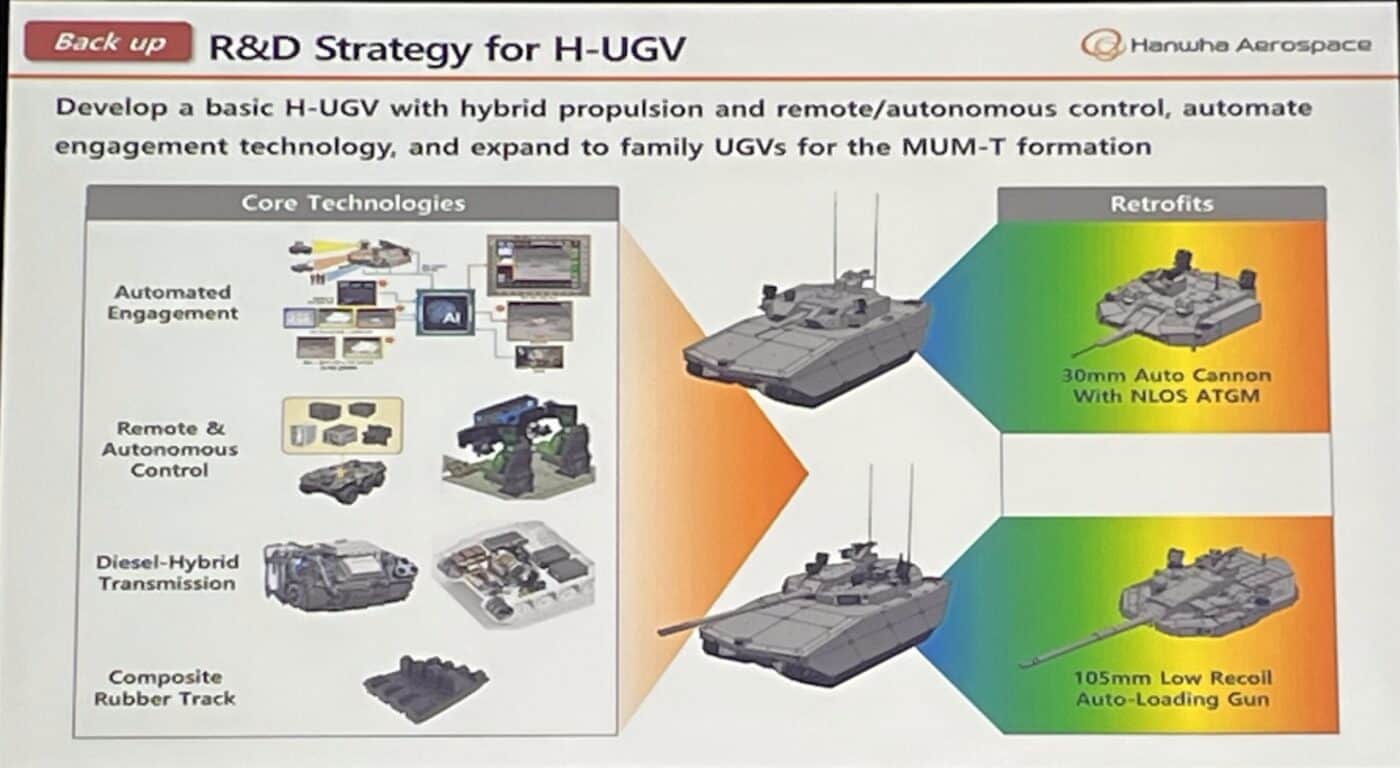 Концепт сімейства важких автономних бойових машин від Hanwha Aerospace. Січень 2026 року. Джерело: Calibre Defence