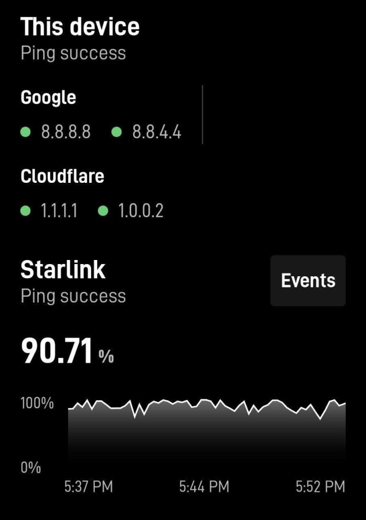 Картинка, відображаюча покращення роботи Starlink від NasNet