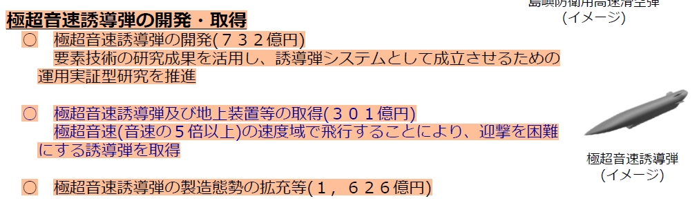 Бюджет на 2026 рік: придбання, розробка та масштабування виробництва гіперзвукових ракет. Фото: Міністерство оборони Японії