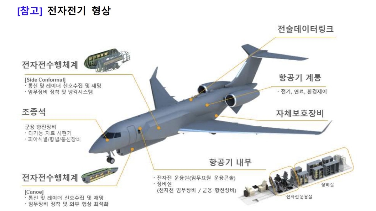 South Korean Block-I electronic warfare aircraft. Source: DAPA