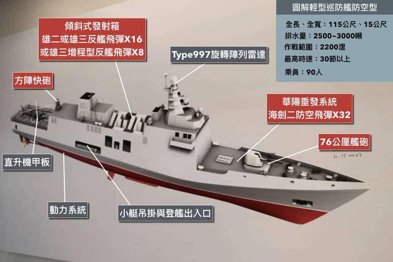 Render of a new frigate. Photo credits Office of the President