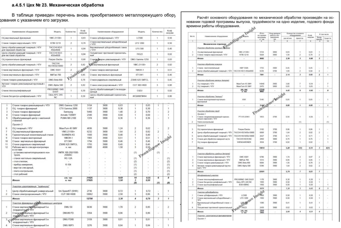 Знімок, що показує узагальнені витяги з проєктної документації, що детально описує імпортоване обладнання, призначене для встановлення на виробничому цеху