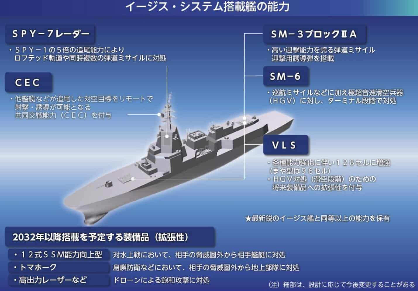 Visualization of the ASEV missile cruiser from the official brochure of the Japanese Ministry of Defense for 2024. Photo credits: Ministry of Defense of Japan