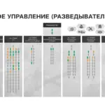 Фрагменти із презентації Центру 795, підготовленої у 2023 році для Володимира Путіна. Фото The Insider (3)