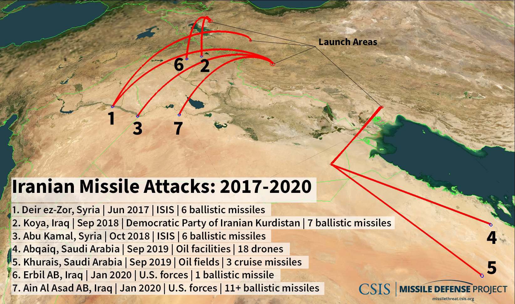 Chronology and geography of the use of Iranian missiles and drones in 2017–2020. Infographics: CSIS Missile Defense Project.