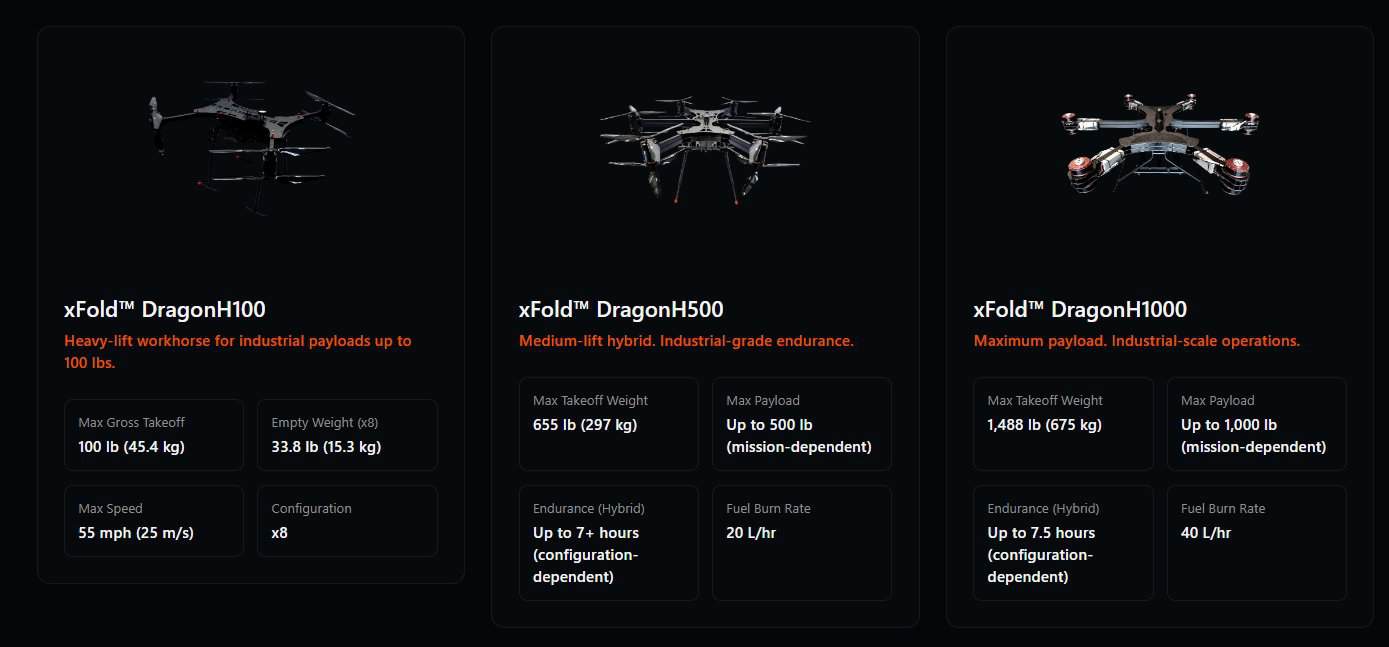 xFold™ Dragon series drones presented by Powerus