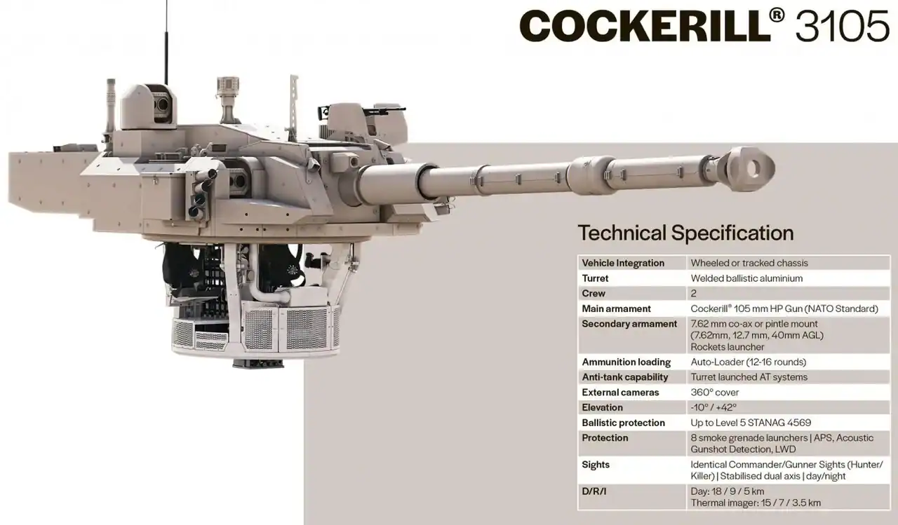Cockerill 3105 gun turret. Photo credits: Cockerill