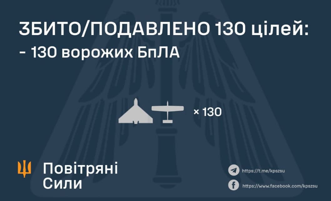Кількість збитих російських дронів над Україною 26 березня 2026 року. Джерело: ПС ЗСУ