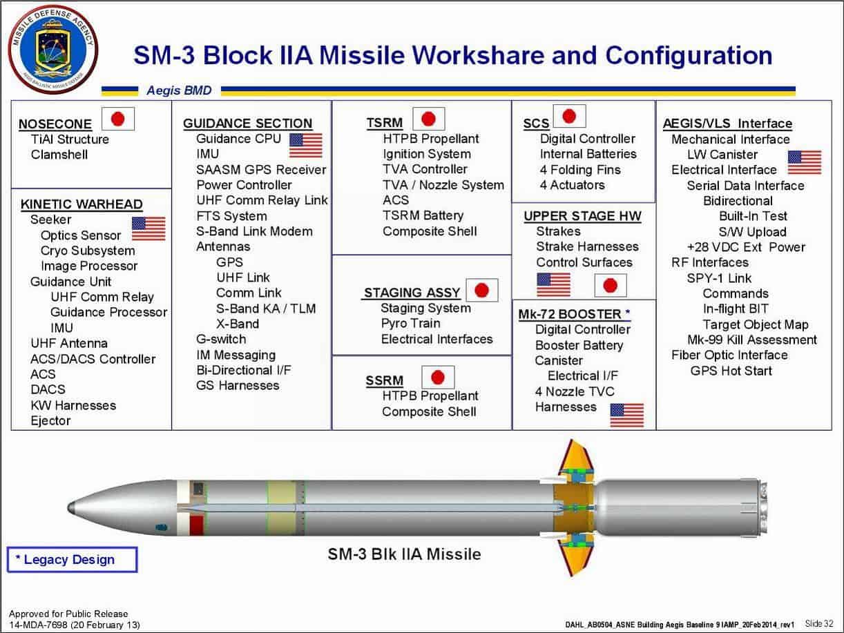 Component manufacturers on the latest modification of the SM-3 interceptor. Photo credits: US Navy